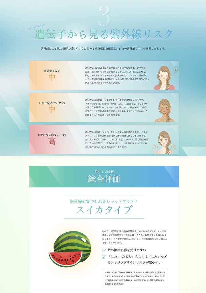 肌の結果画面から、色素沈着リスクと日焼けの高低、総合タイプのスイカタイプを抜き出した画像